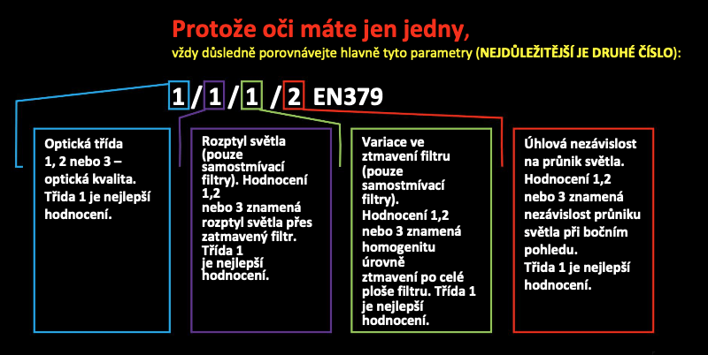 Optická třída